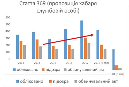 Антикоррупционный суд: к чему готовиться обычным гражданам