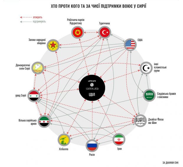 Асад і Путін, вандалізм і брехня: куди вляпалась Росія і що від цього виграла Україна
