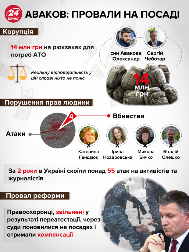 Аваков не вписується у формат, озвучений Володимиром Зеленським, – експерт