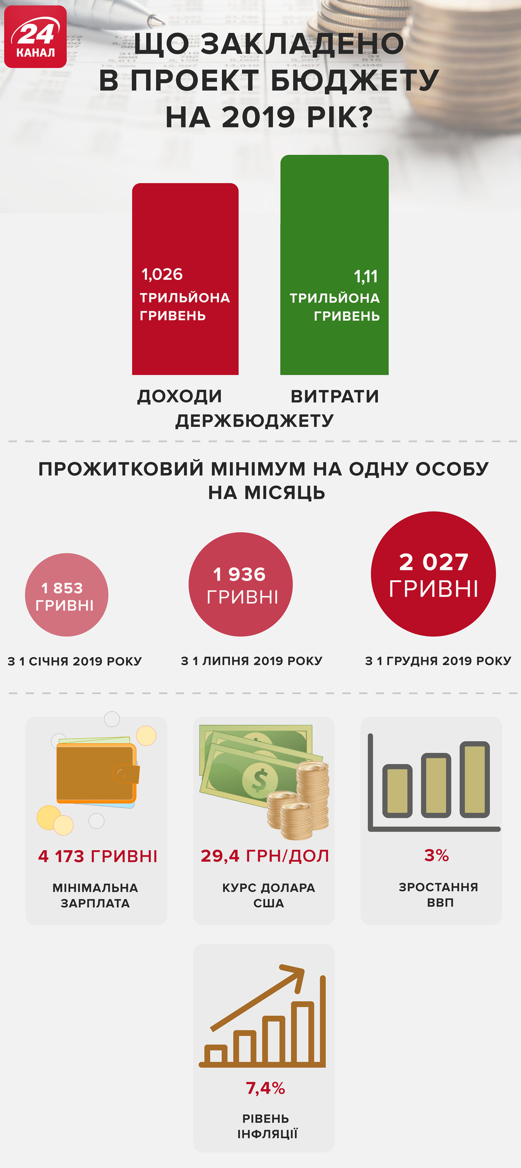 Бідність України, або про що не каже МВФ