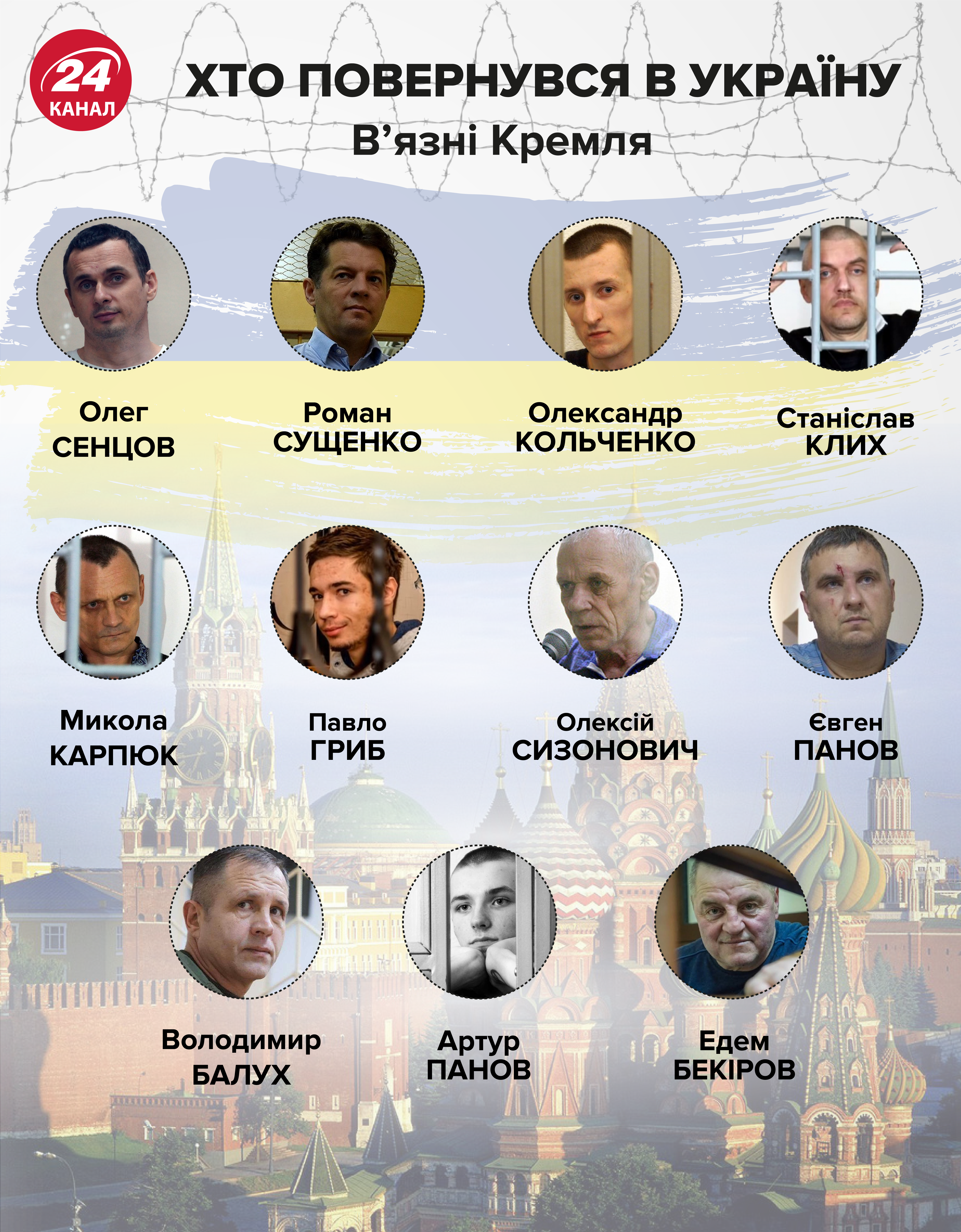 Баканов прокоментував поїздки Медведчука в Росію