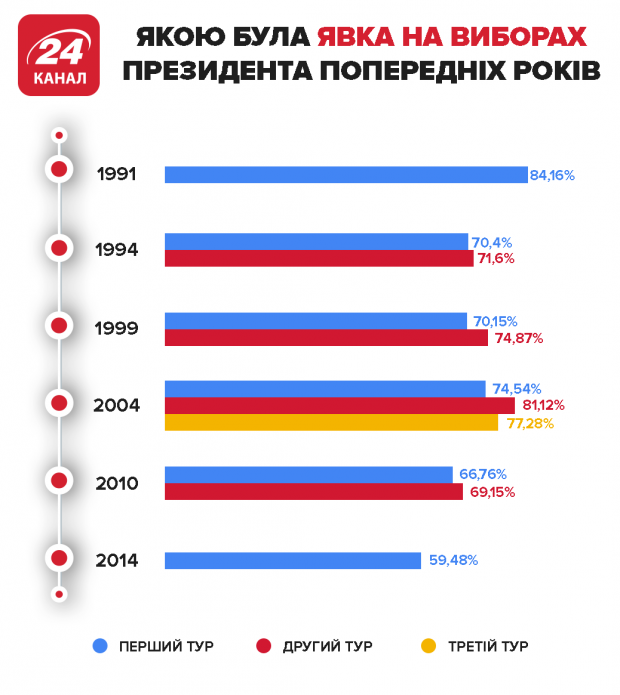 Бо буде срака: відомі українці закликали йти на вибори