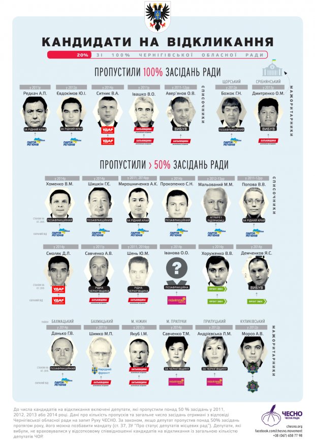 Боротьба без правил з ініціативи міністра