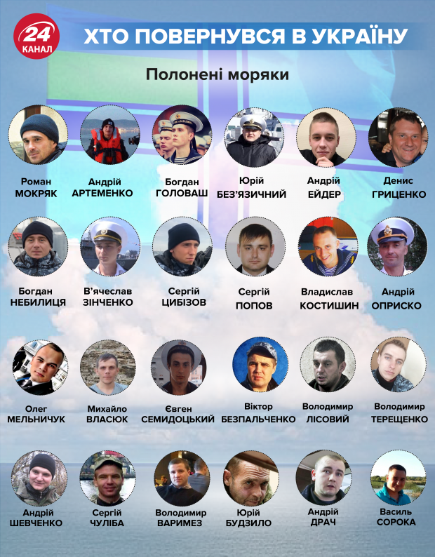 Чи може змінитися влада в Росії: відповідь Сенцова