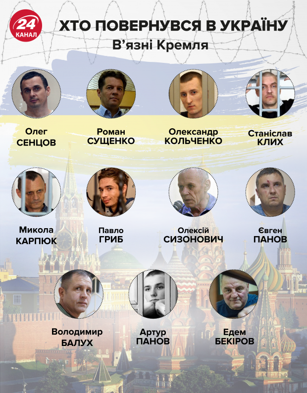 Чи може змінитися влада в Росії: відповідь Сенцова