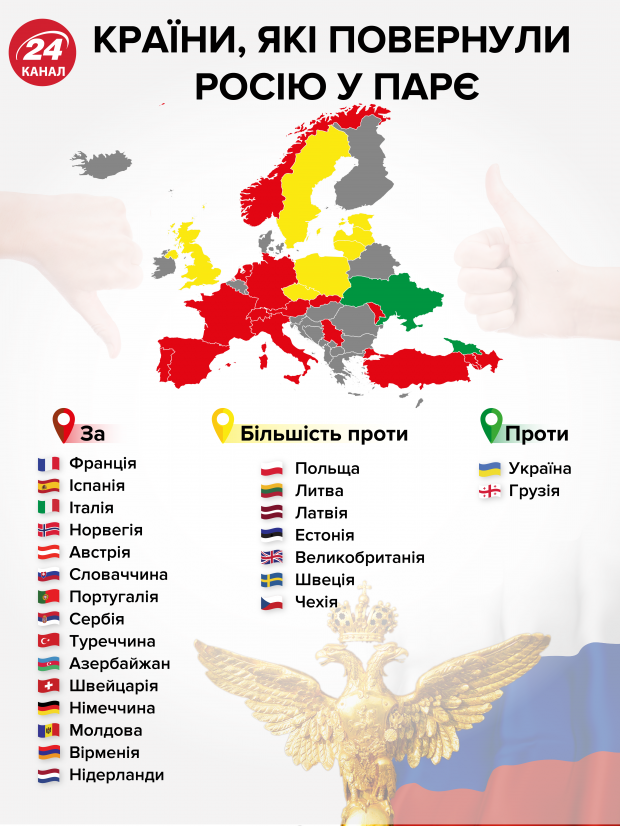 Чи можуть Росію повторно виключити з ПАРЄ: думка експерта