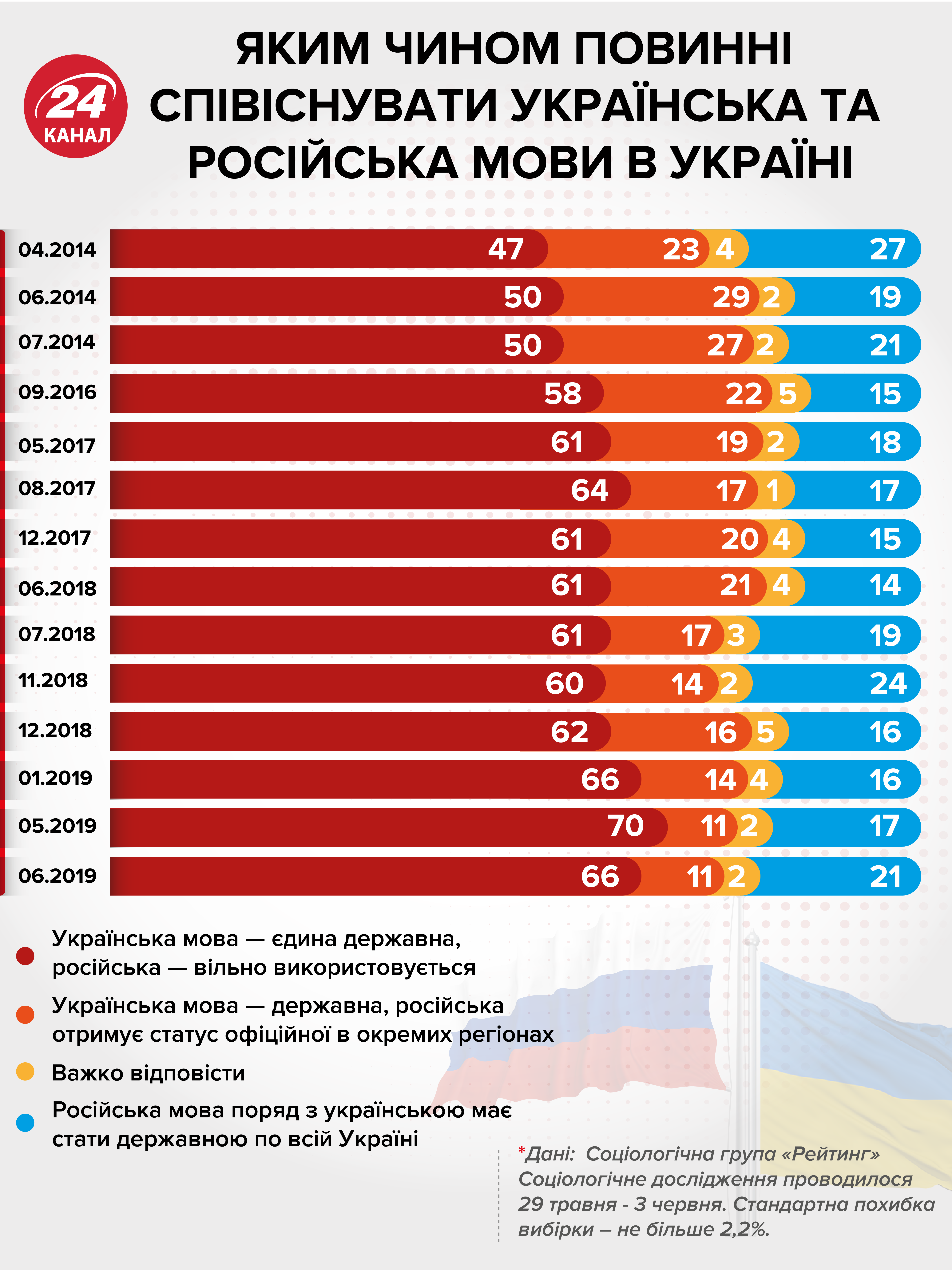 Чи спрацювали мовні квоти в Україні: пояснення представника Зеленського та журналіста