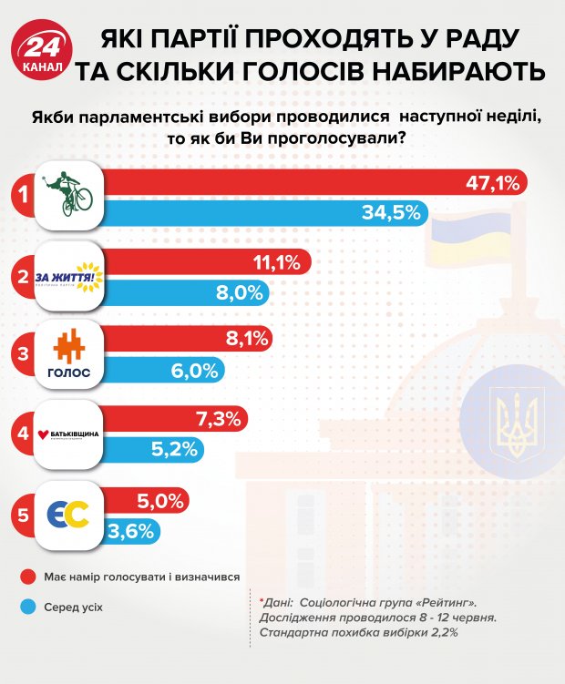 Чи стане Тимошенко премєр-міністром: у Слузі народу дали відповідь