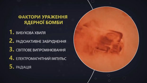 Чому ядерна зброя є найбільшою загрозою ХХІ століття: шокуючі факти