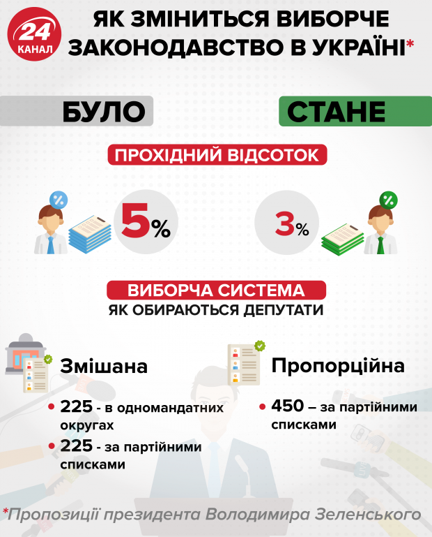 Чому Зеленський вимагає дострокових виборів: відповідь Гацька
