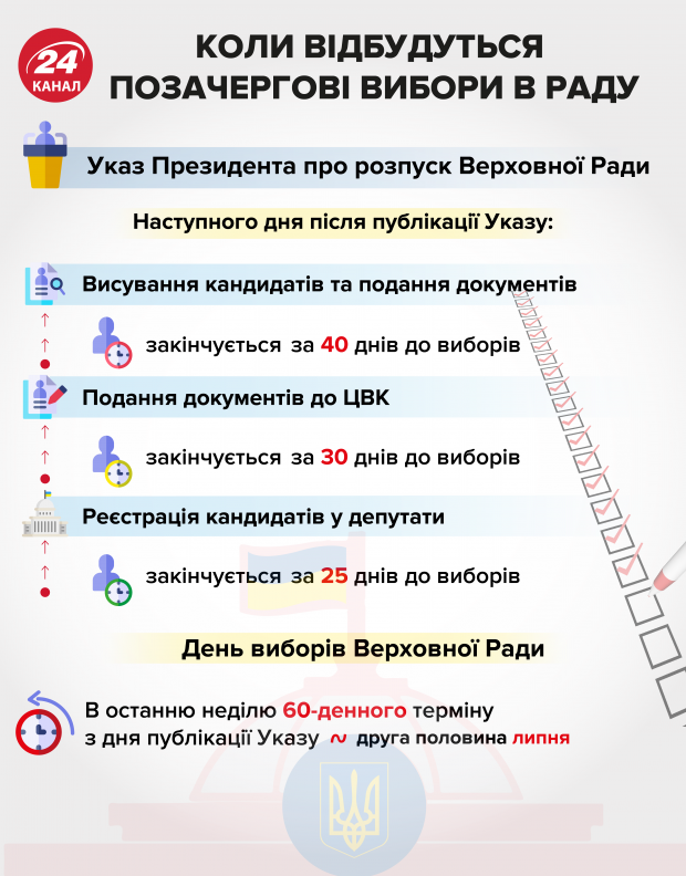 Чому Зеленському невигідні відкриті списки на виборах: пояснення експерта