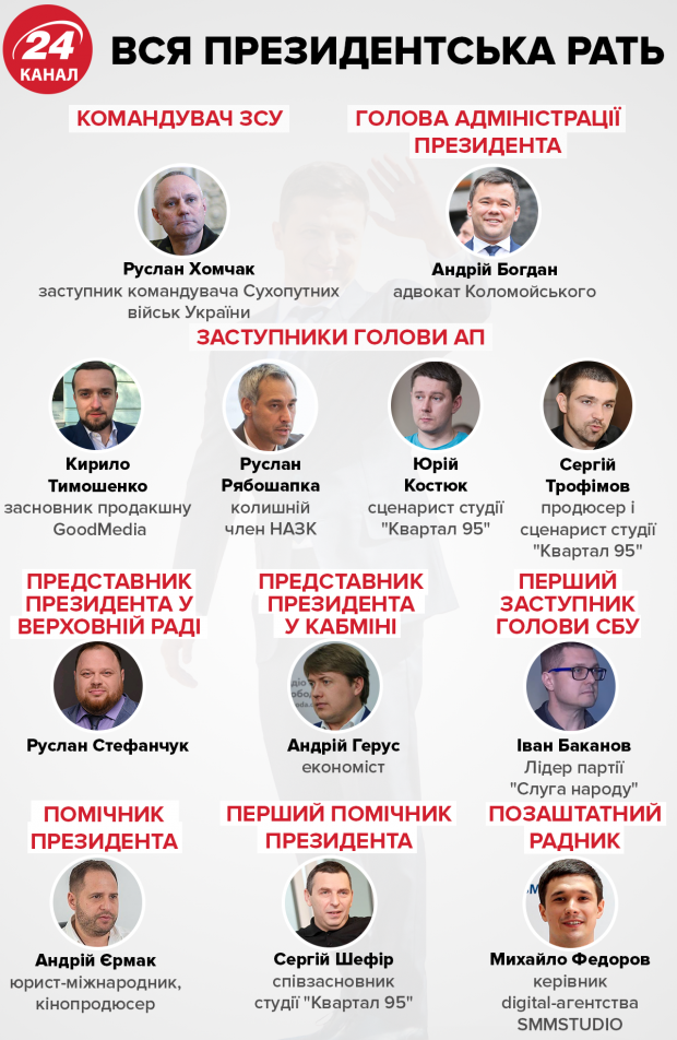 Чому Зеленському невигідні відкриті списки на виборах: пояснення експерта