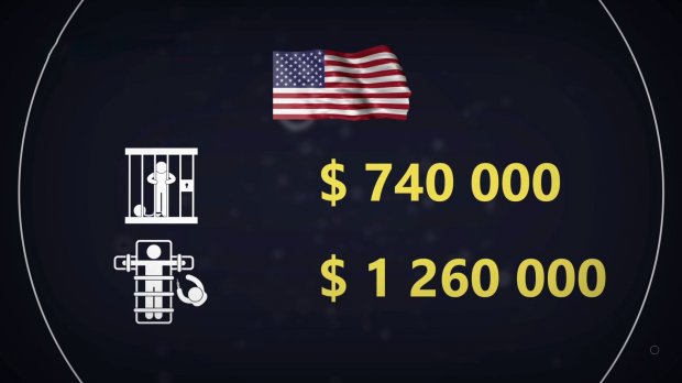 Де та як у світі практикують смертну кару: моторошні факти