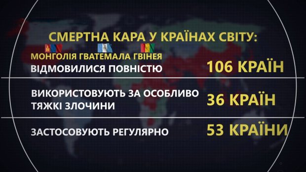 Де та як у світі практикують смертну кару: моторошні факти