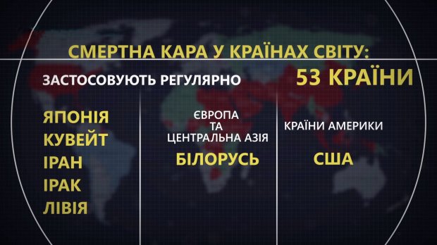 Де та як у світі практикують смертну кару: моторошні факти