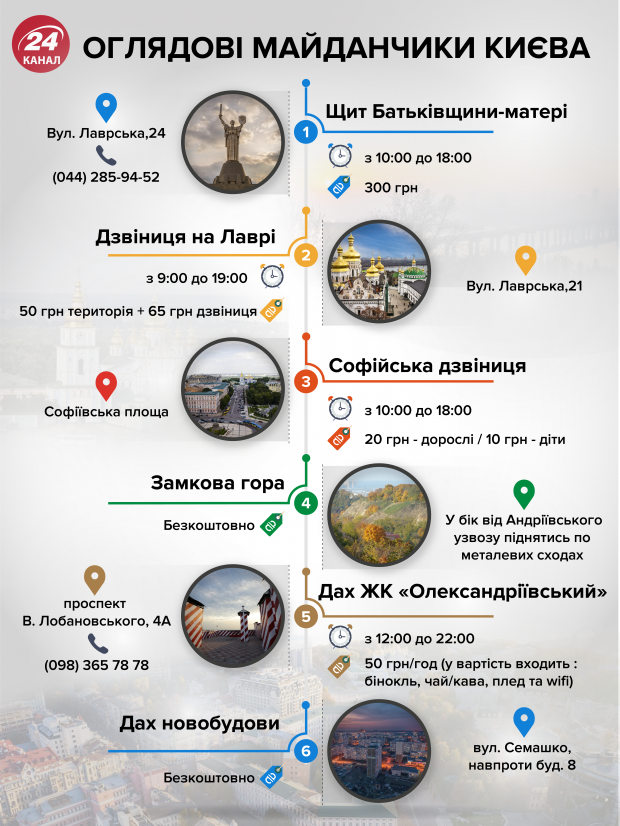 День Києва 2019: афіша святкових заходів