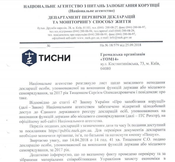 Депутат Черкас Тищенко вчасно не подав декларацію: НАЗК направило протокол про порушення до суду