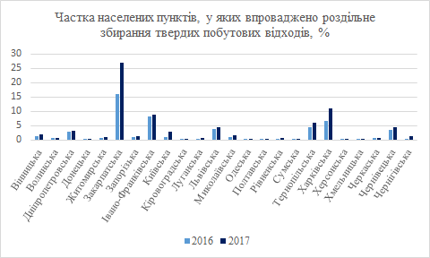 Державна політика поводження з відходами: що заважає позбутися сміття?