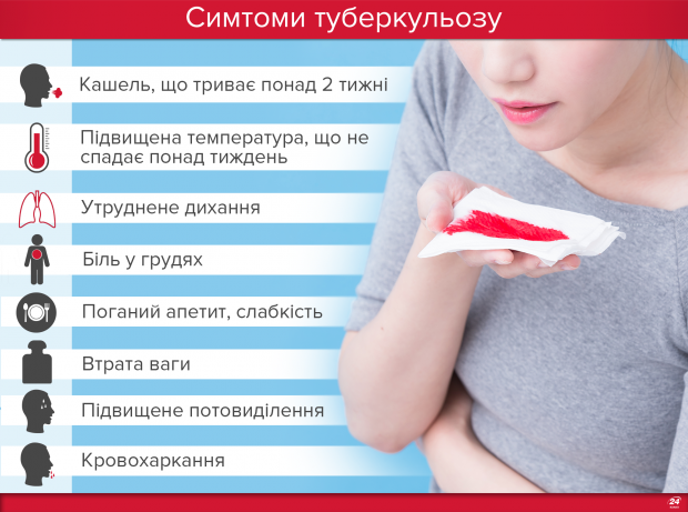 Епідемія туберкульозу в Україні: чому за 20 років проблема не подолана