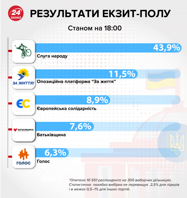 Фанати Гандона і їж-бюлетень-челендж: вибори Верховної Ради 2019 у жартах та приколах