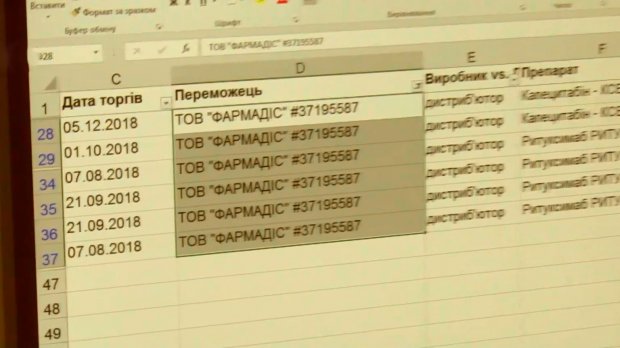 Фармацевтична мафія: хто та як наживається на ліках для онкохворих