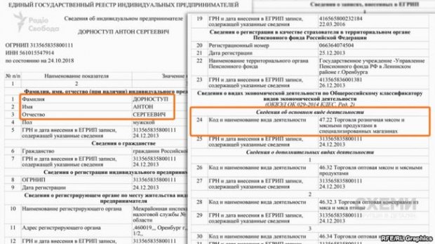 Газовий партнер кумів Путіна: як росіяни захопили мережу українських газопроводів