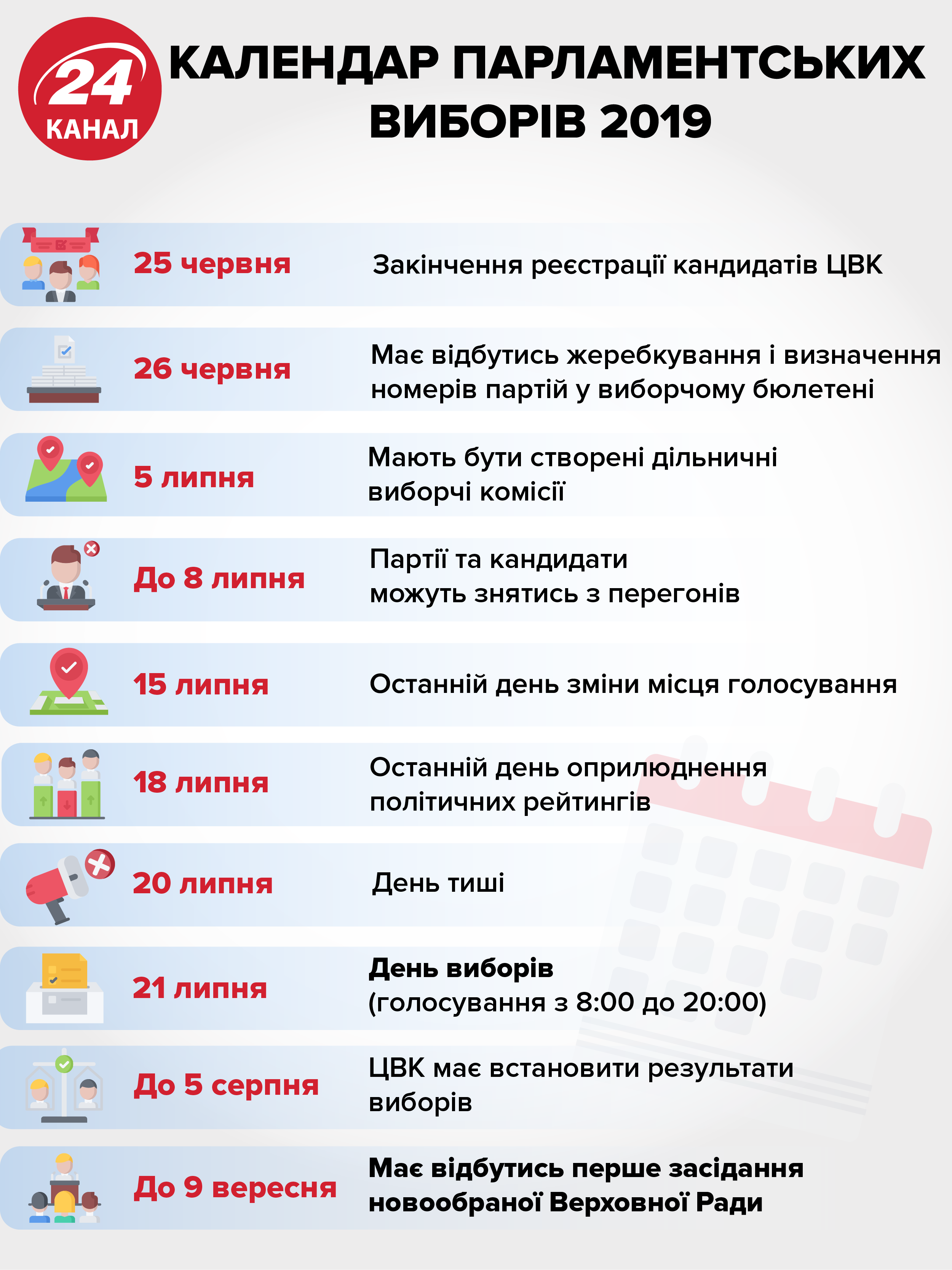 Голобородько VS Зеленський: перші серйозні розчарування нового президента