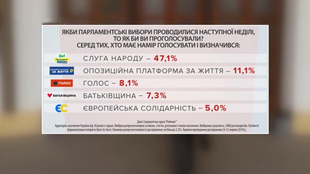 Голобородько VS Зеленський: війна президента із Верховною Радою та план відновлення Донбасу