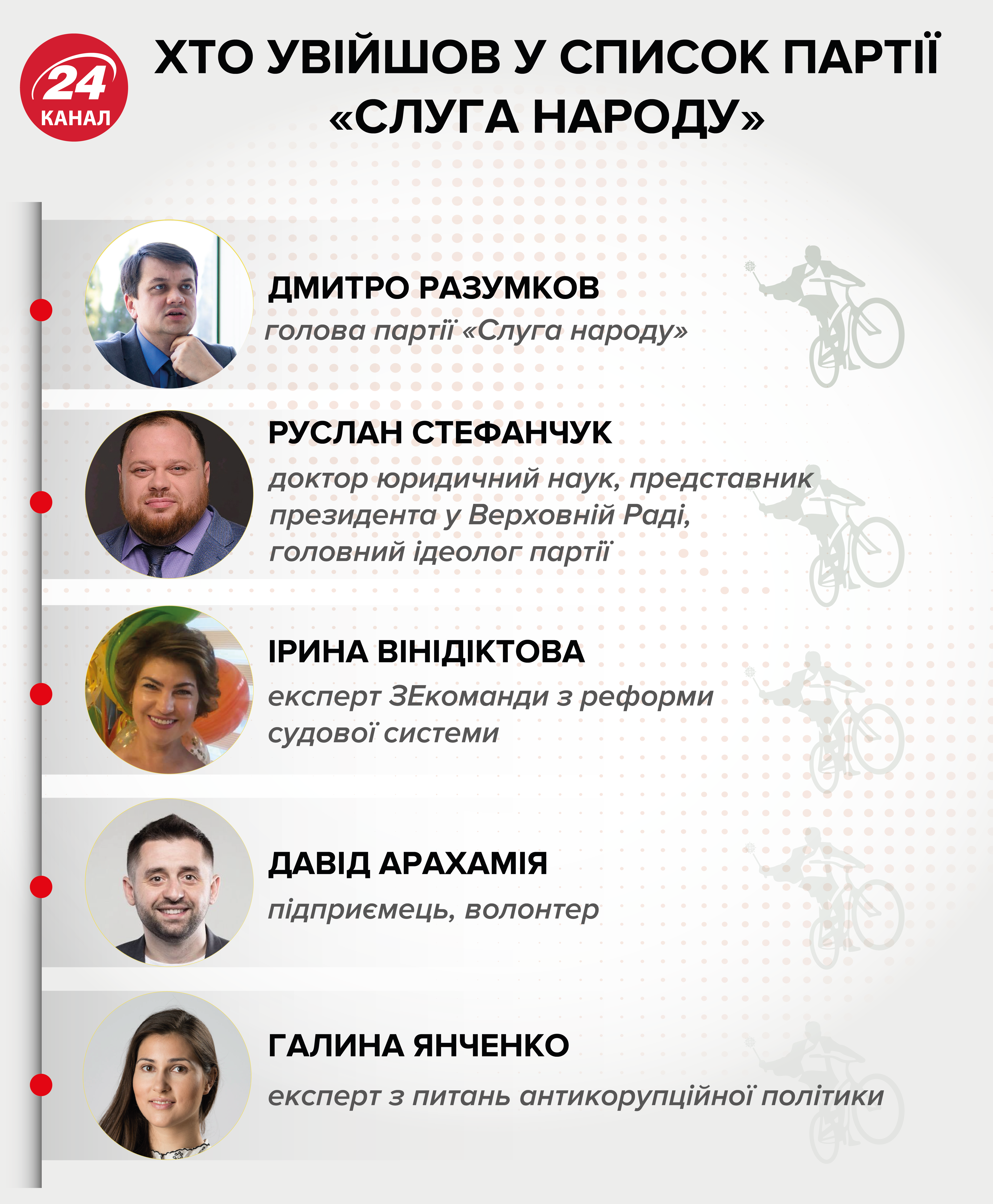 Голобородько VS Зеленський: як Слуга народу підіймає собі рейтинг