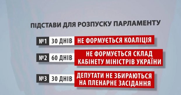 Головні новини 12 травня: відеопетиція про розпуск Ради і зворушливий День матері