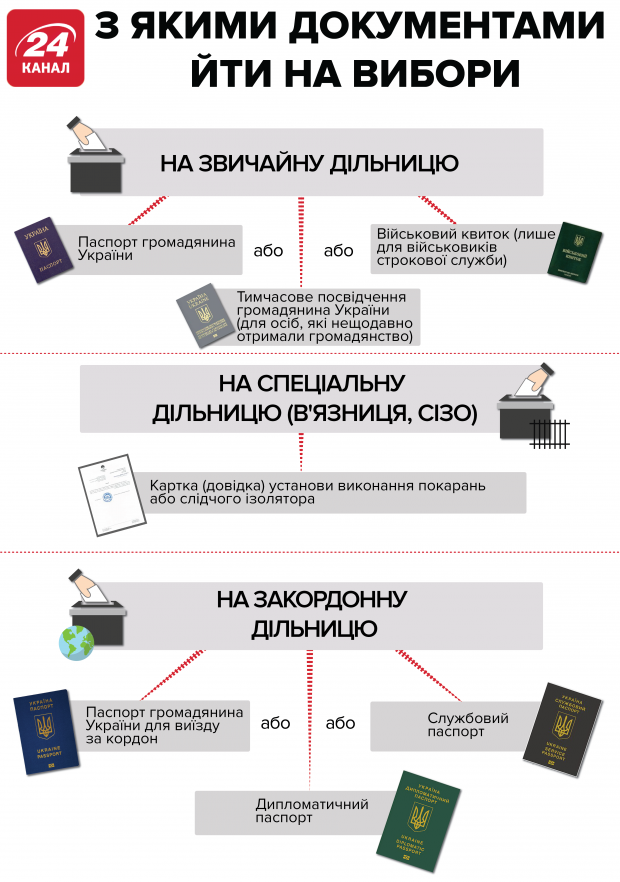 Головні новини 20 липня: порушення у день тиші та переддень перемир’я на Донбасі