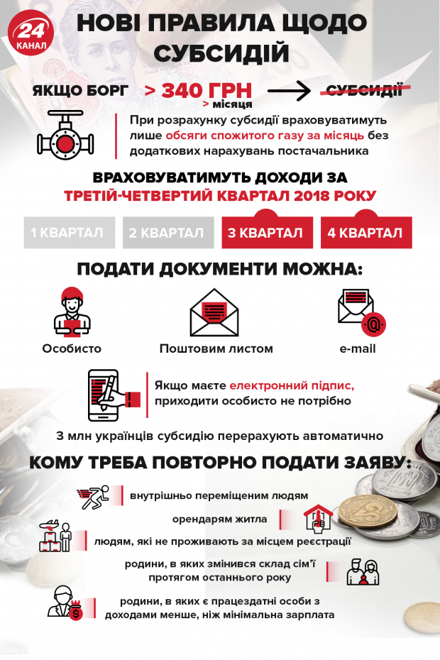 Головні новини 20 вересня: відтермінування штрафів для євроблях та запобіжний захід Бельку