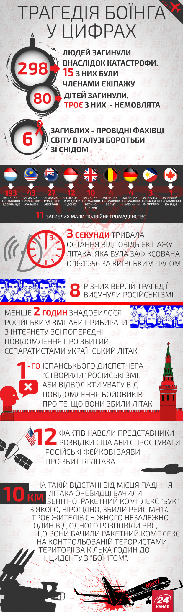Головні новини 5 вересня: старт Антикорупційного суду і звільнення Цемаха