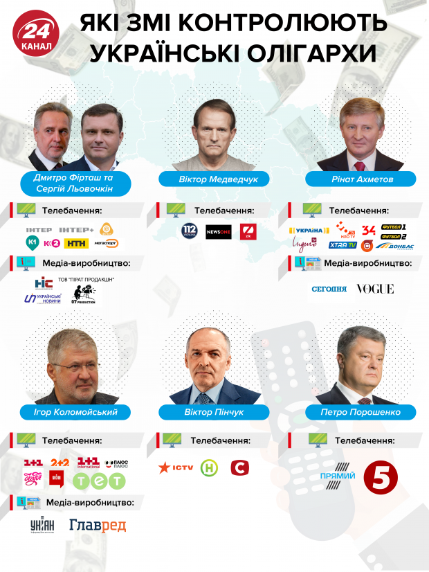 Головні новини 5 вересня: старт Антикорупційного суду і звільнення Цемаха