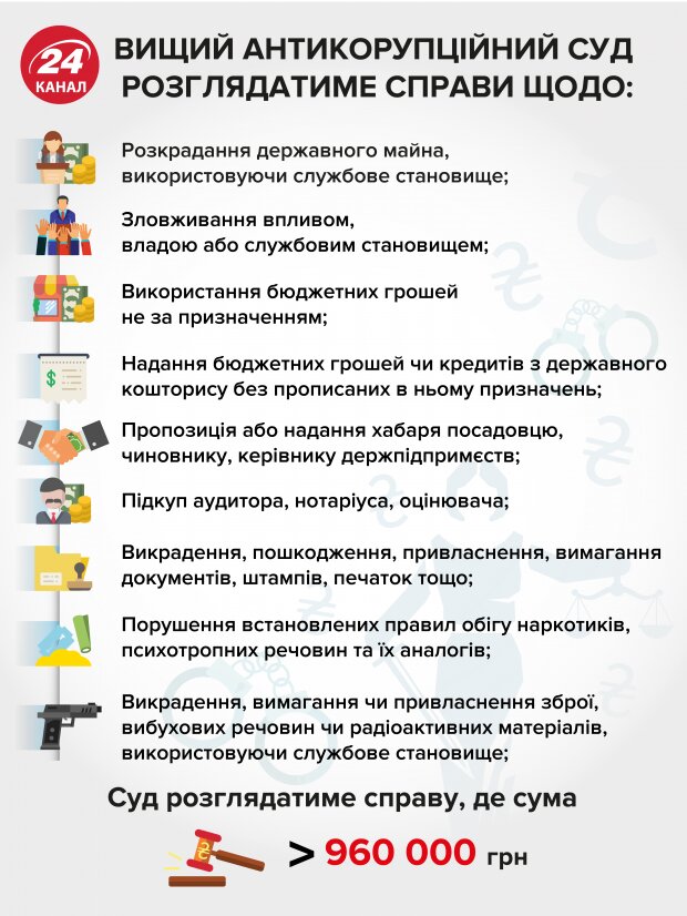 Головні новини 5 вересня: старт Антикорупційного суду і звільнення Цемаха