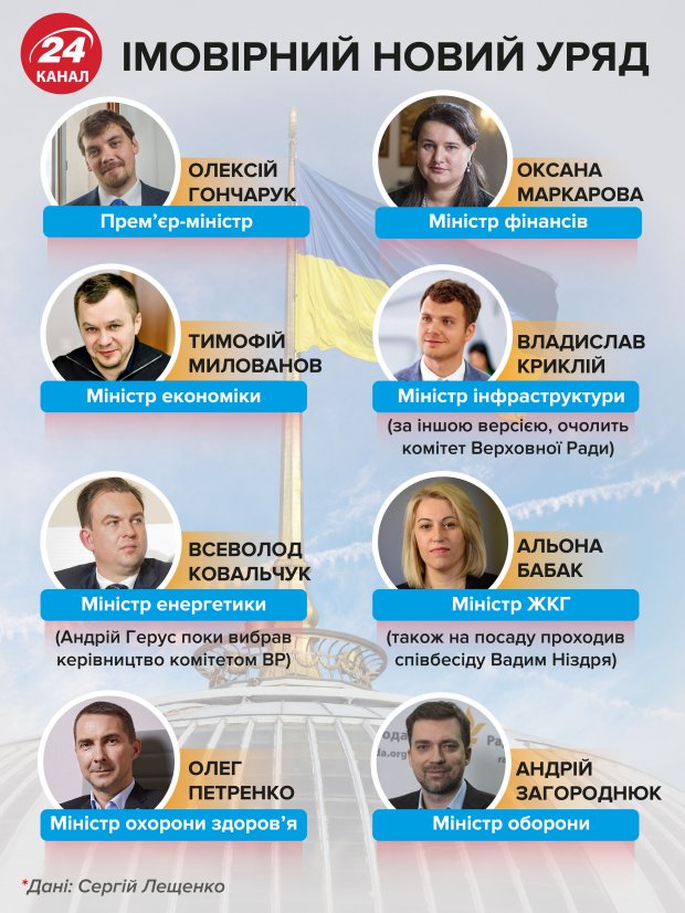 Головні новини за 27 серпня: затримання Богатирьової та нові кандидати у міністри