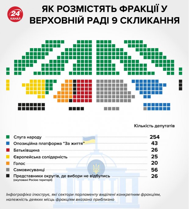 Головні новини за 27 серпня: затримання Богатирьової та нові кандидати у міністри