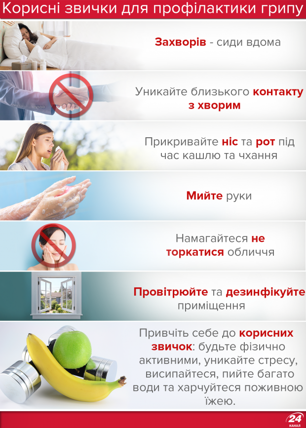 Грип в Україні: симптоми та профілактика в інфографіці