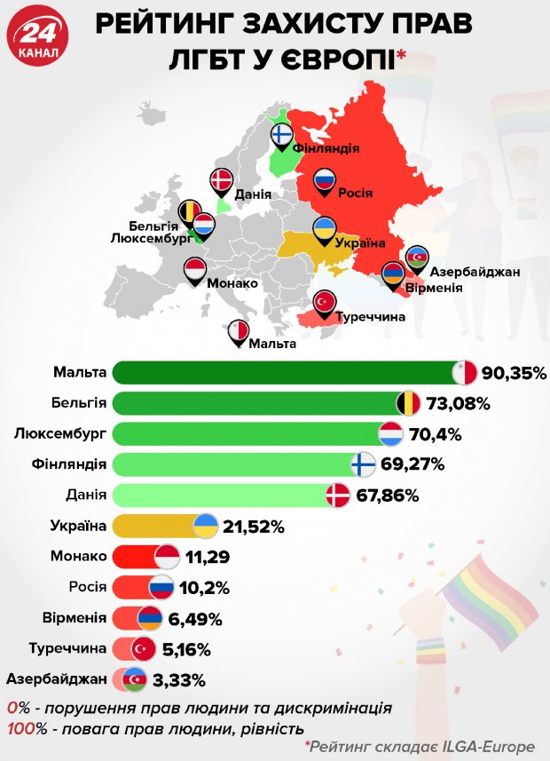 КиївПрайд 2019: провокації та затримання на Марші рівності