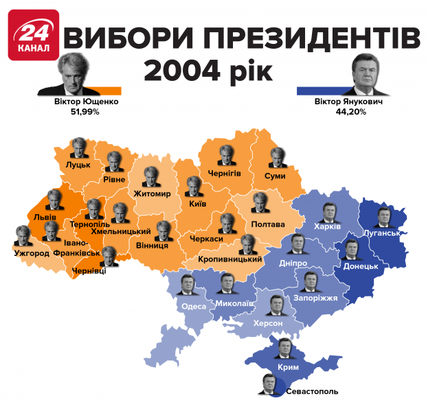 Кого підтримували українці на попередніх виборах: інфографіка по регіонах