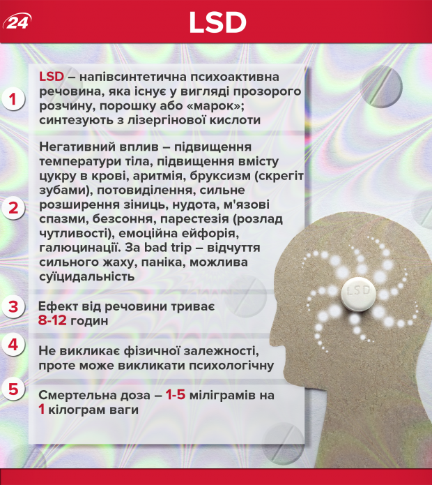 Коли людина вперше наважується спробувати наркотики: статистика