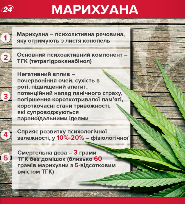 Коли людина вперше наважується спробувати наркотики: статистика