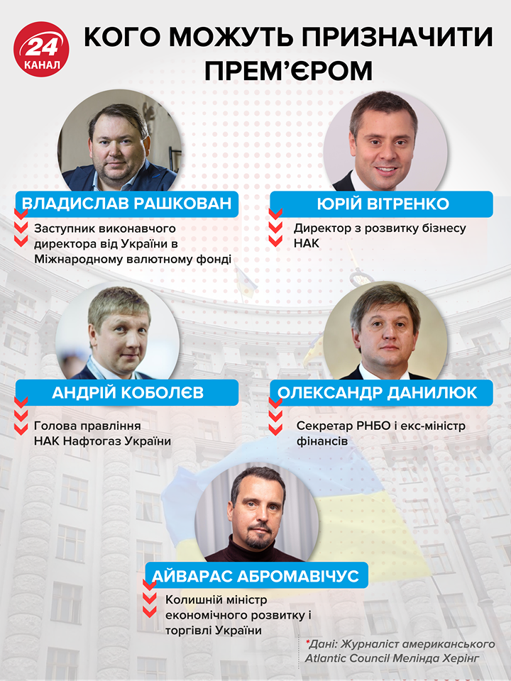 Коли запрацює новий Кабінет Міністрів: експерт назвав можливу дату