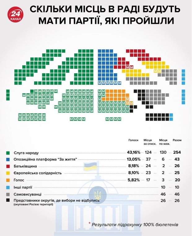Кому вигідні справи проти Порошенка у ДБР: пояснення експерта