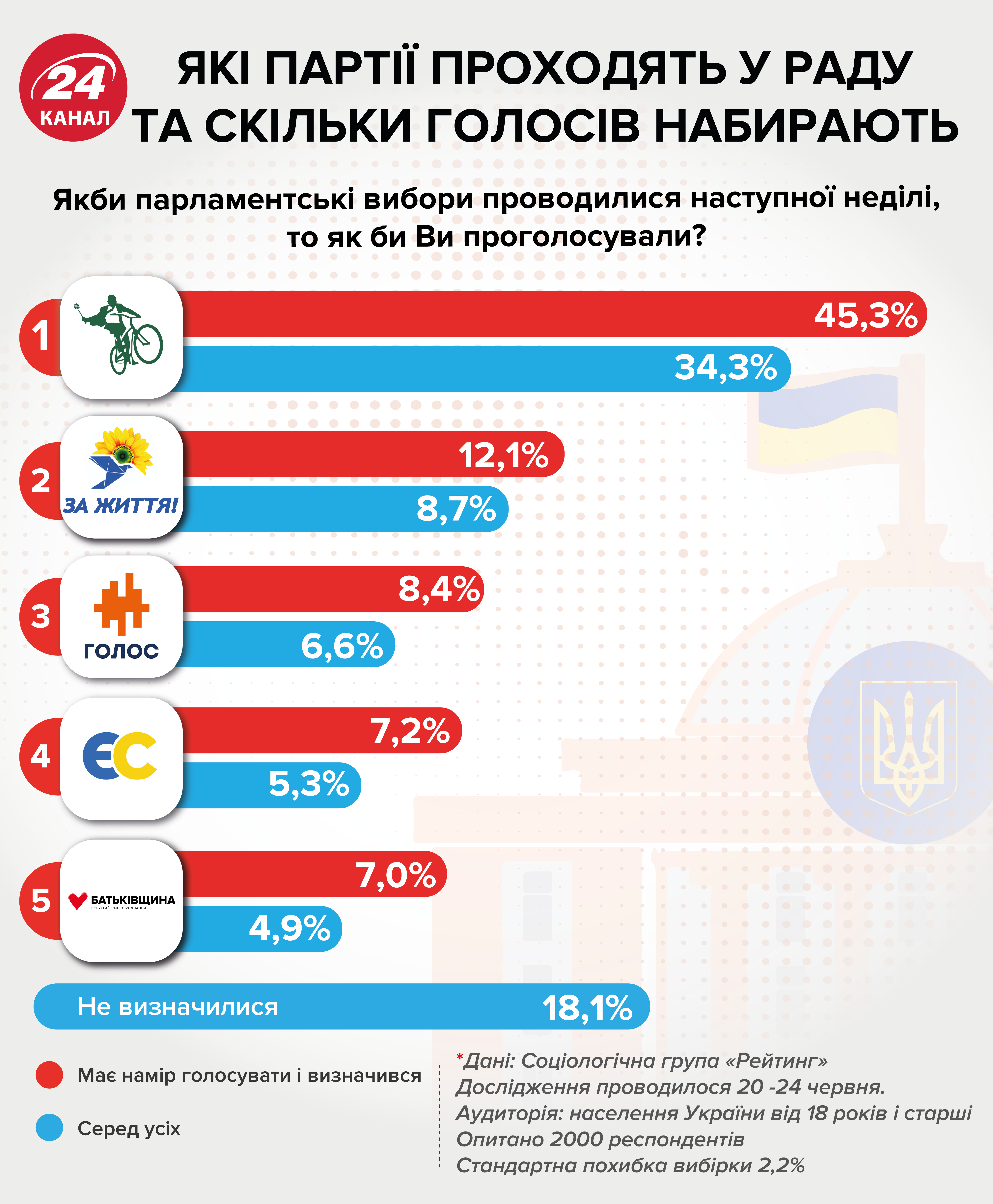 Концерти Океану Ельзи під час агітаційного туру Голосу: як коментують в партії