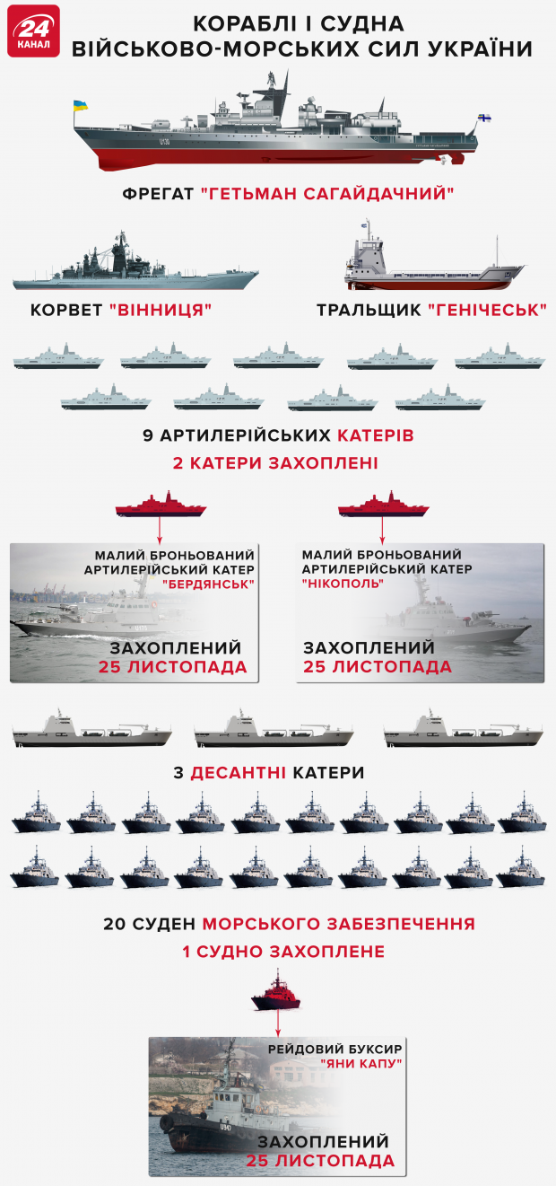 Конфлікт в Азовському морі: Захід розгублений і пасивний