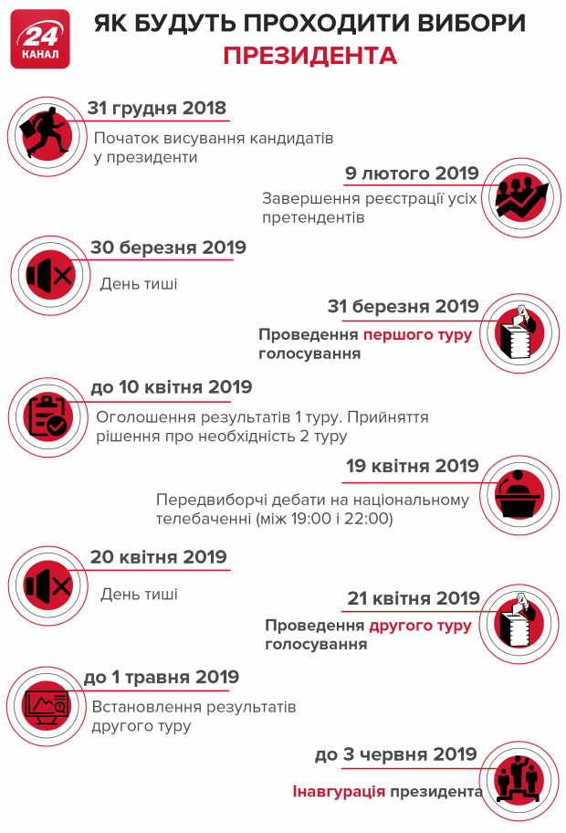 Конституція мовчить про відповідальний вибір: в Україні голосують всі, хто вміє ставити галочку