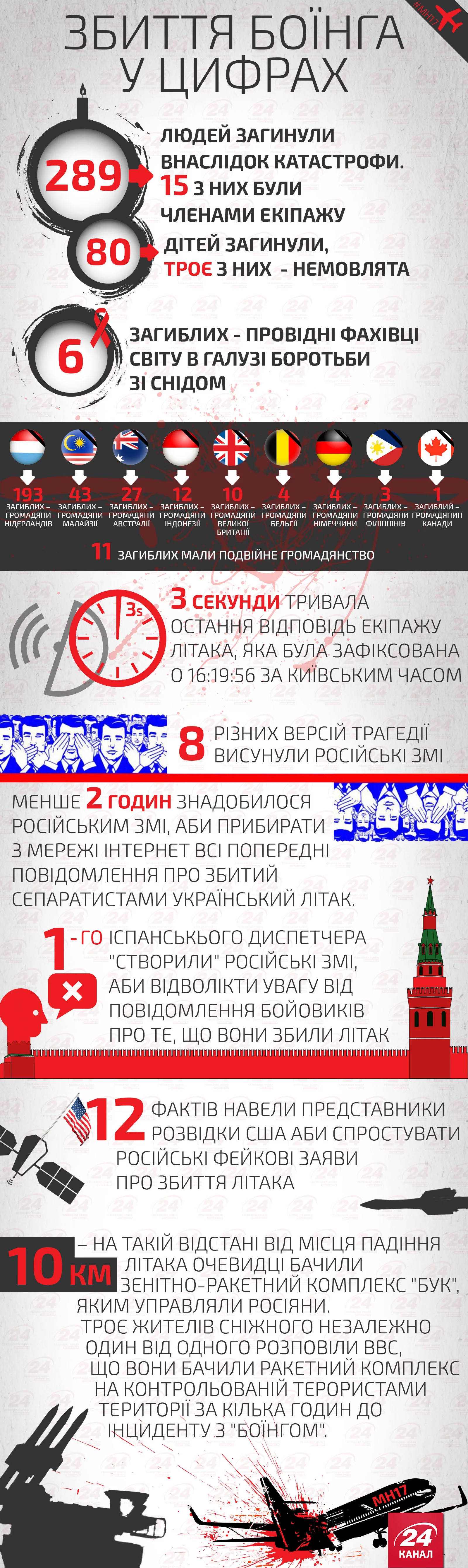 Кремль прибирає свідків: звільнення бойовика Цемаха суперечить нормам міжнародного права