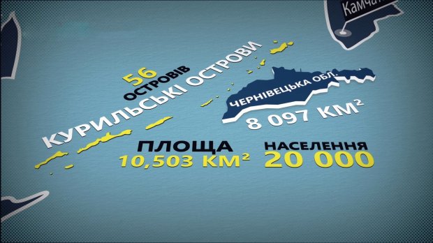 Курили наші!: чому Росія так боїться втратити Курильські острови