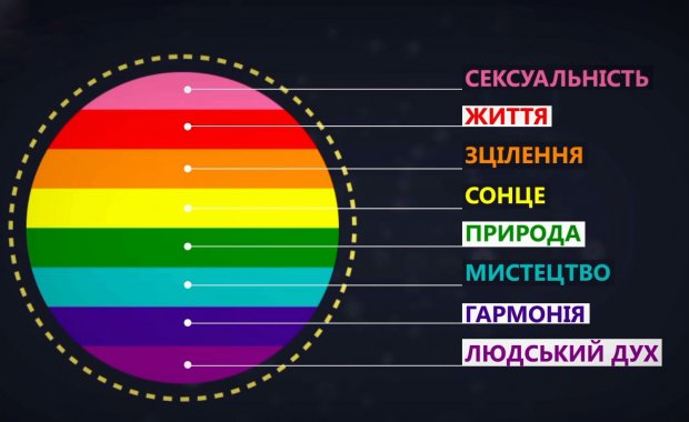 ЛГБТ-представники: яких знущань вони зазнають в Україні та світі